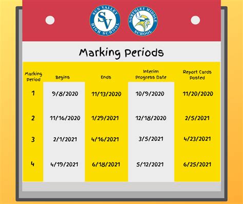 I really messed up this <b>marking</b> <b>period</b>. . How many marking periods do you have to fail to go to summer school